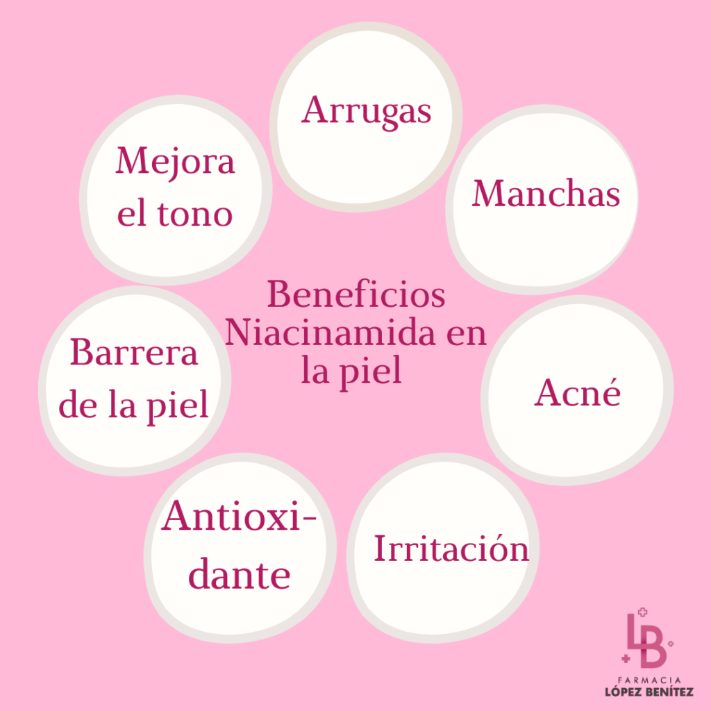 beneficios de la niacinamida 111skin