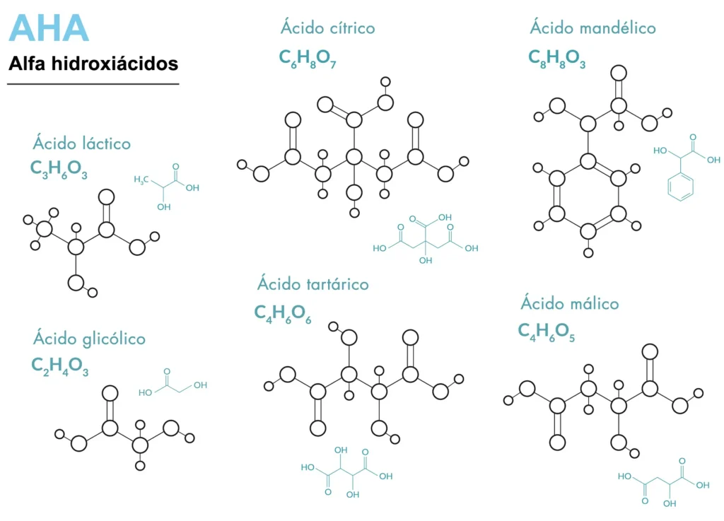 hidroxiacidos kormesic beneficios y uso