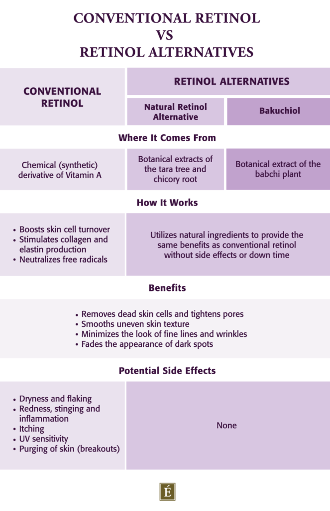 retinol eminence organic beneficios y uso