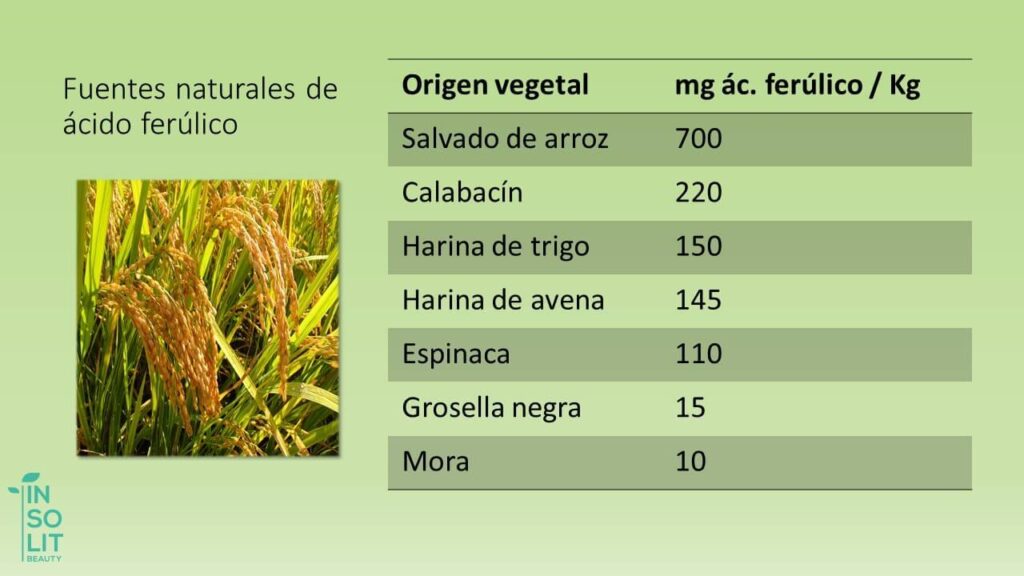 beneficios del acido ferulico natura